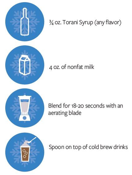 Recipe instructions to create a cold brew coffee